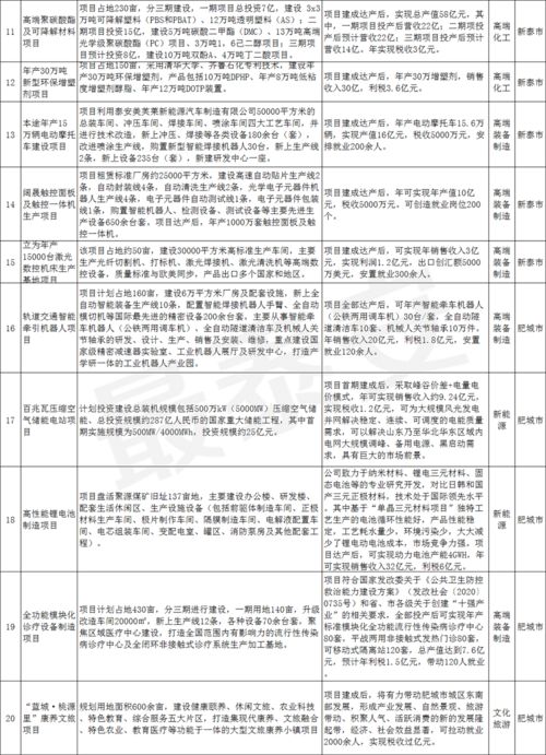 教育項目投資引關注，2020中國泰安投資合作洽談會成果斐然