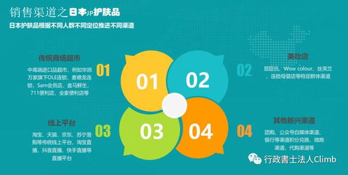 日本投資經營管理簽證新機遇 自創品牌護膚品、日化用品與教育項目深度解析